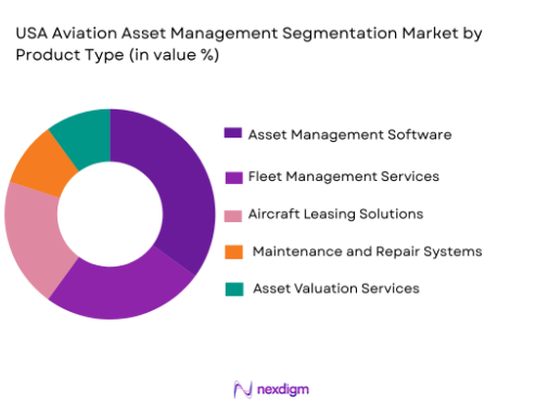 USA aviation asset management Market segmentation by product type