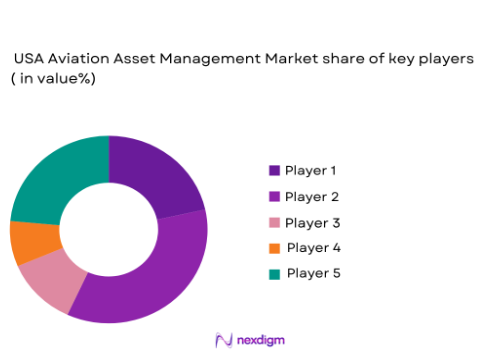 USA aviation asset management market share of key players