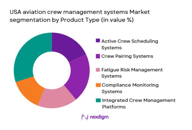 USA aviation crew management systems segmentation by product type 