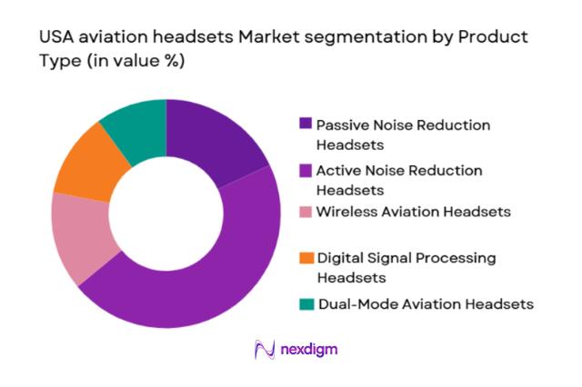 USA aviation headsets Market segmentation by product type