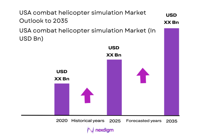 USA combat helicopter simulationUSA combat helicopter simulation