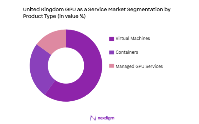 United Kingdom GPU as a Service Market by product type