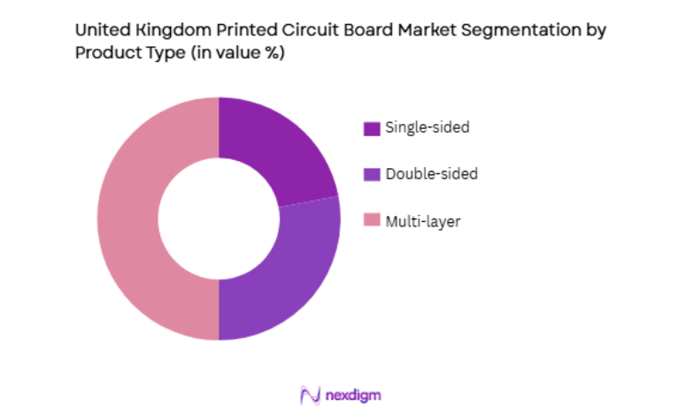 United Kingdom Printed Circuit Board Market by product type