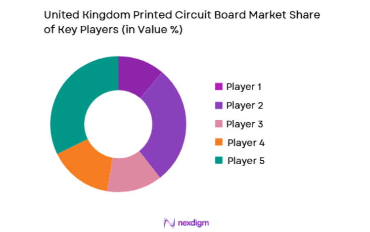 United Kingdom Printed Circuit Board Market key players