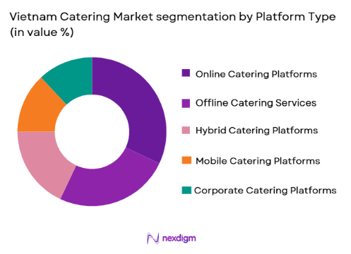 Vietnam Catering Market segmentatiom by platform type