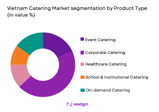 Vietnam Catering Market segmentation by product type