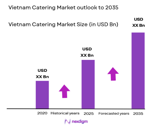 Vietnam Catering Market size