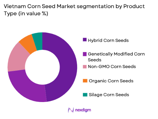 Vietnam Corn Seed Market segmentation by product type