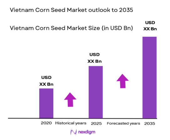 Vietnam Corn Seed Market size