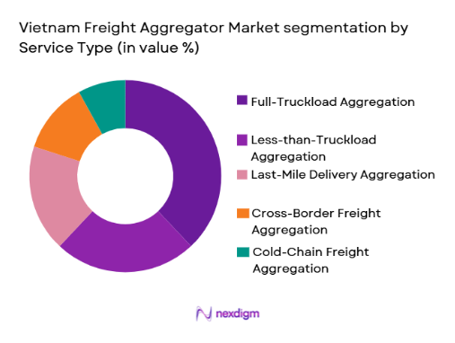 Vietnam Freight Aggregator Market segmentation by service type