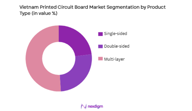 Vietnam Printed Circuit Board Market by product type
