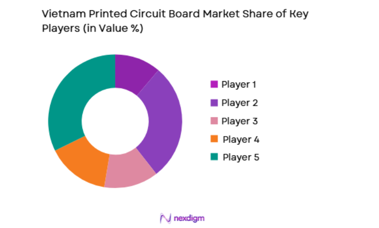Vietnam Printed Circuit Board Market key players