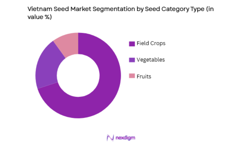 Vietnam Seed Market by seed category