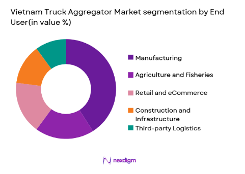 Vietnam Truck Aggregator Market segmentation by end user type