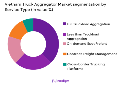 Vietnam Truck Aggregator Market segmentation by service type