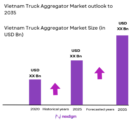 Vietnam Truck Aggregator Market size
