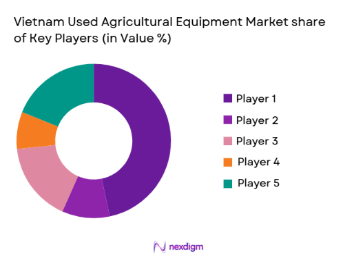 Vietnam Used Agricultural Equipment Market share of key players