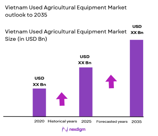 Vietnam Used Agricultural Equipment Market size