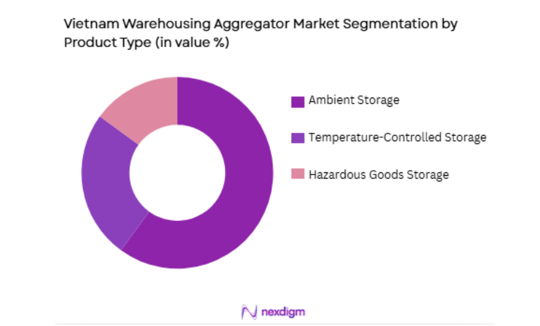 Vietnam Warehousing Aggregator Market by product type