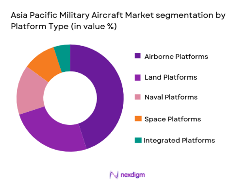 asia pacific military aircraft Market segmentation by platform type