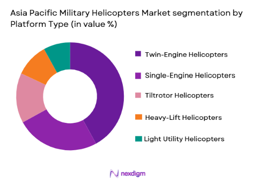 asia pacific military helicopters Market segmentation by platform type