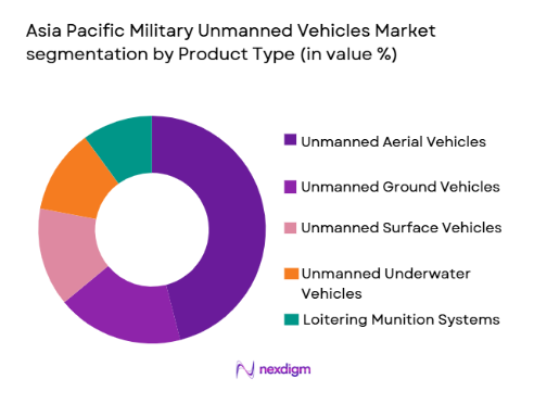 asia pacific military unmanned vehicles Market segmentation by product tyep