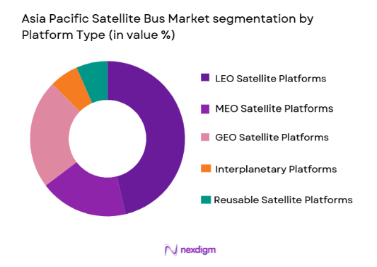 asia pacific satellite bus Market segmentation by platform type