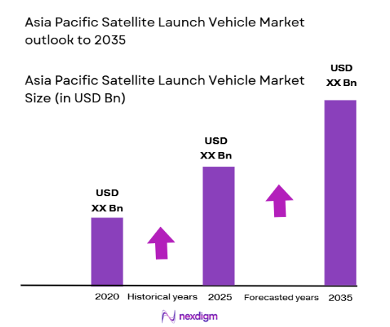 asia pacific satellite launch vehicle Market size