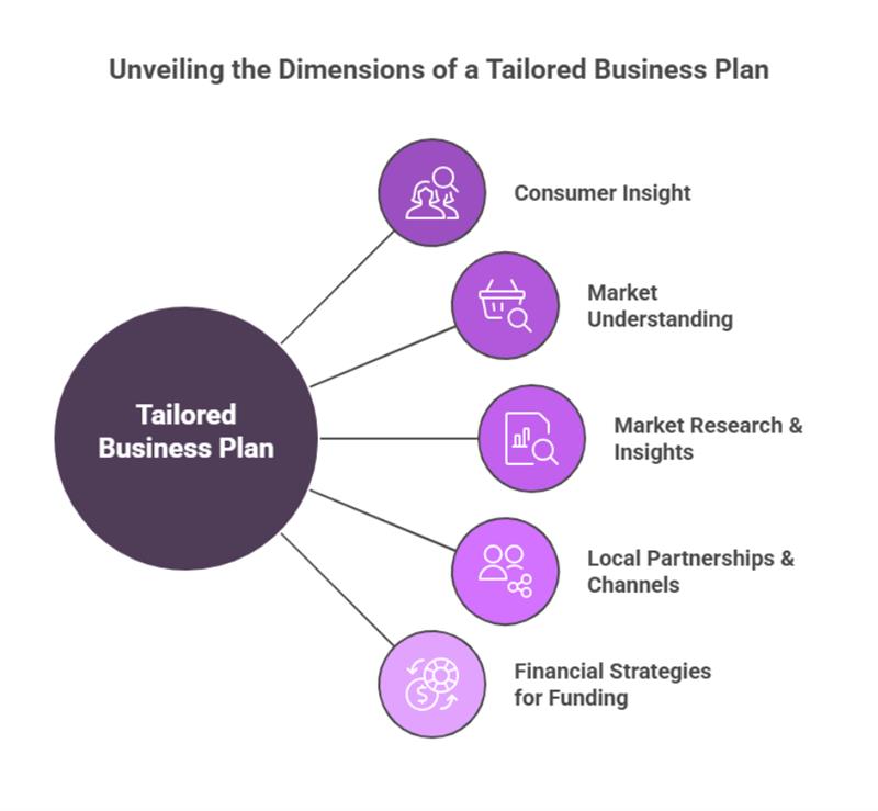 benefits of Market Entry Strategy