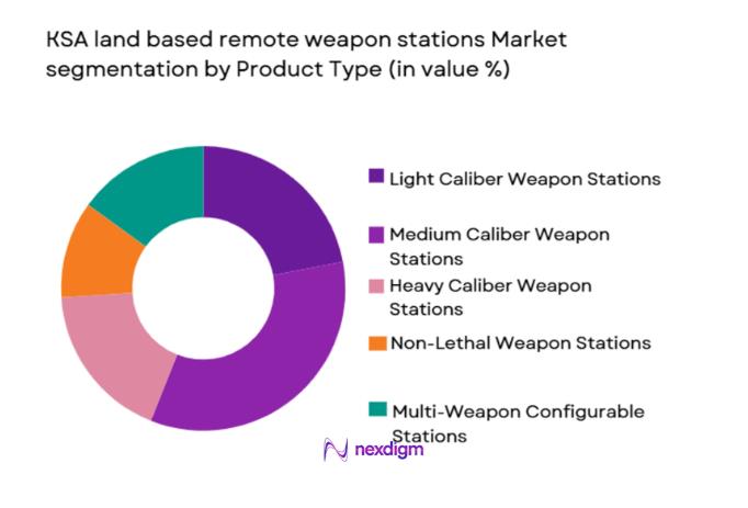 KSA land based remote weapon stations Market