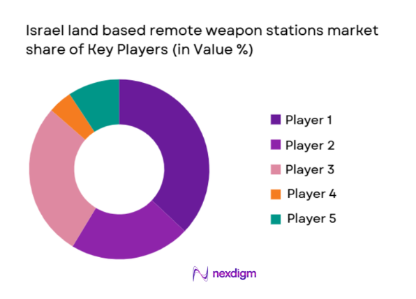 land based remote weapon