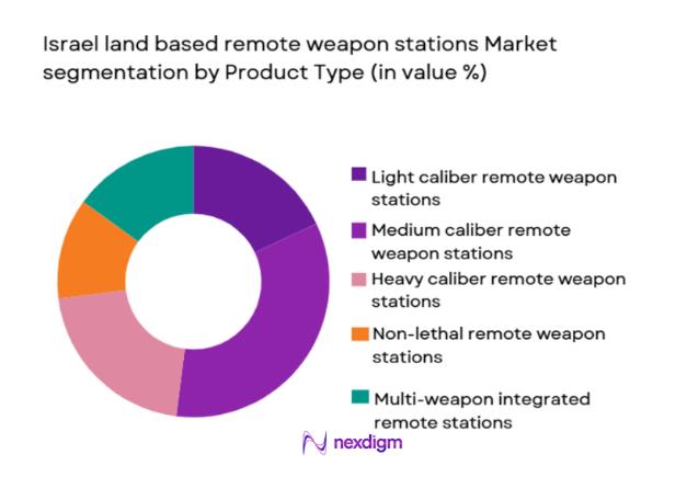 land based remote weapon