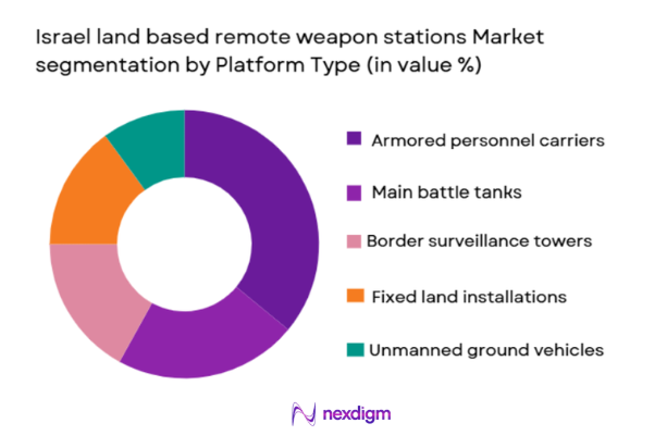land based remote weapon