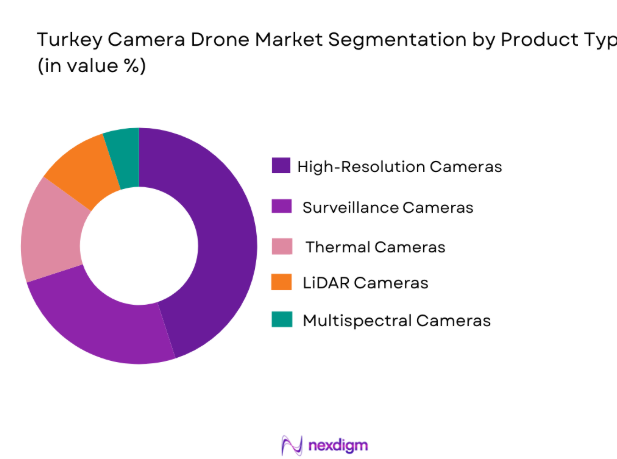 turkey drone camera market segmentation by product type