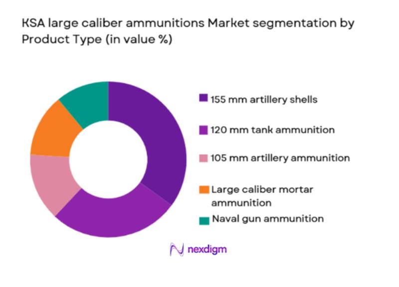 KSA large caliber ammunitions