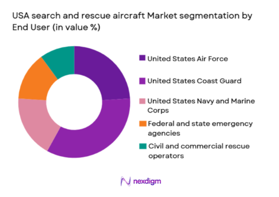 usa search and rescue aircraft 