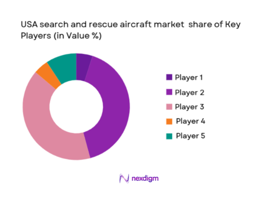 usa search and rescue aircraft 