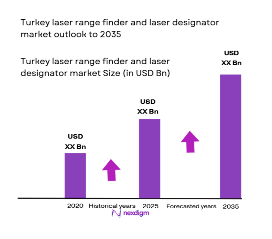 turkey laser range finder