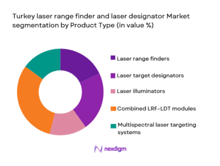 turkey laser range finder
