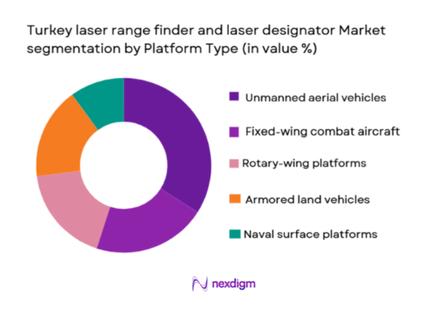 turkey laser range finder