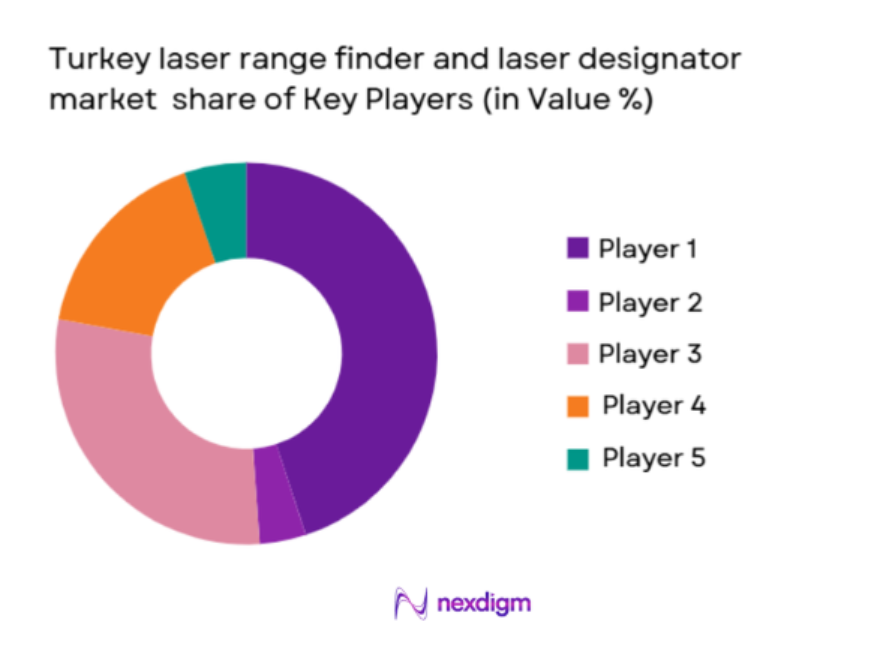 turkey laser range finder