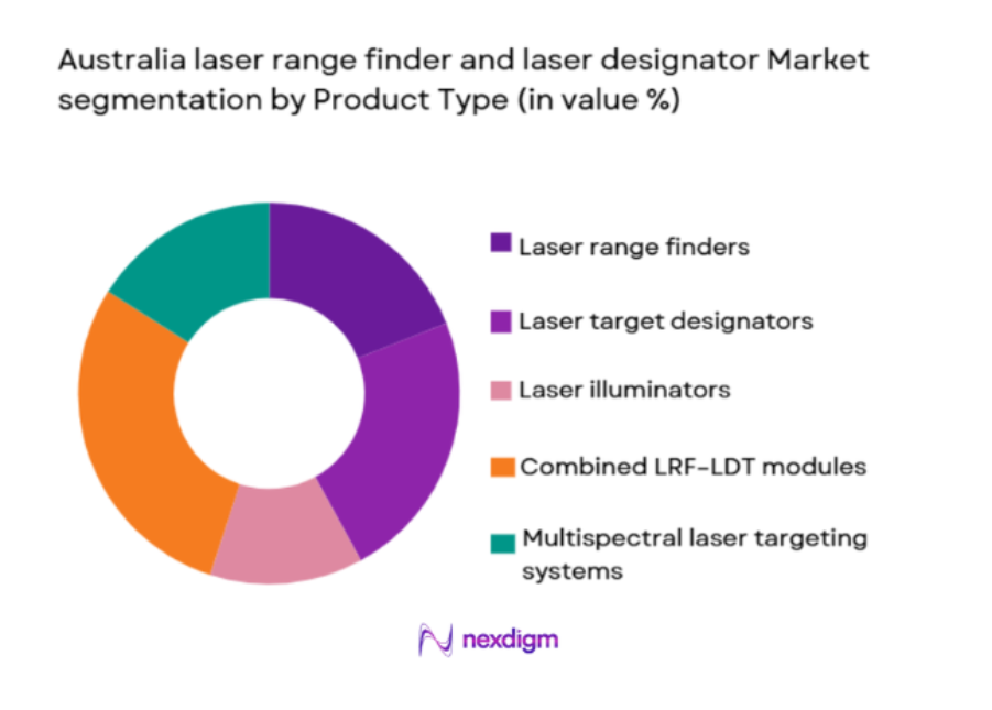 Australia laser range finder and laser designator Market