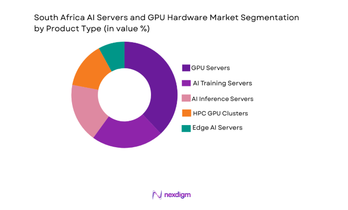 South Africa AI Servers and GPU Hardware Market segment by product