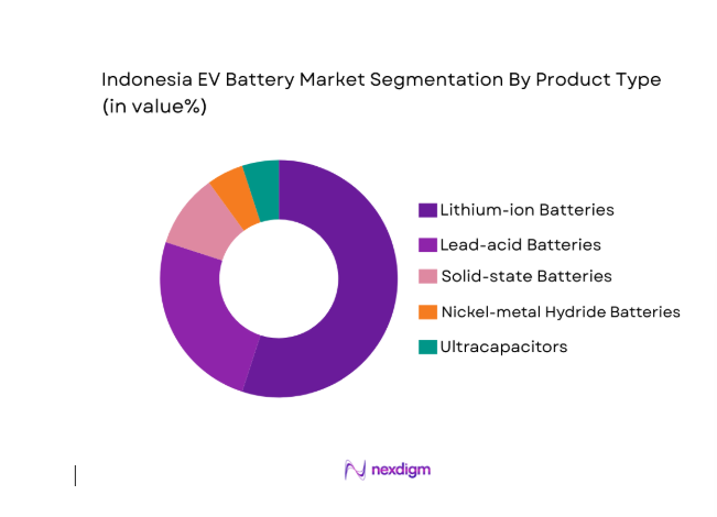 Indonesia EV Battery Market segment by product