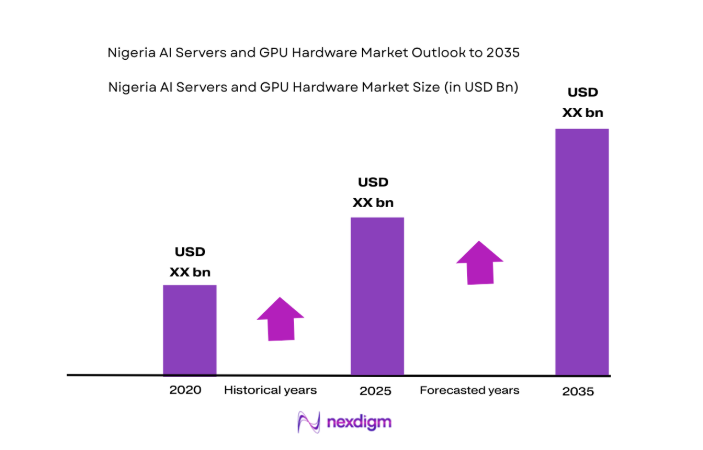 Nigeria AI Servers and GPU Hardware Market size