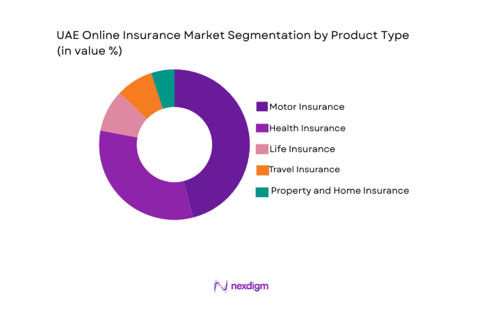 UAE online insurance Market segment by product
