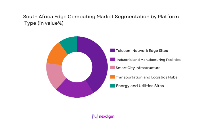 South Africa Edge Computing Market segment by platform
