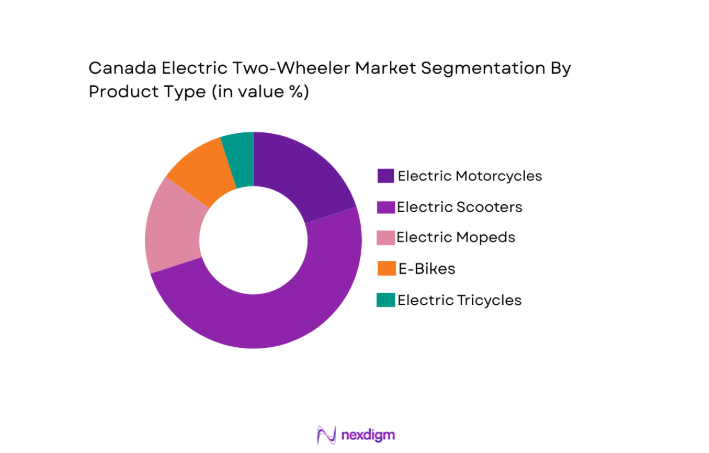 Canada Electric Two-Wheeler Market segment by product