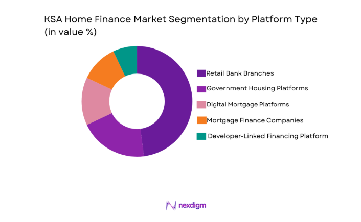 KSA home finance Market segment by platform