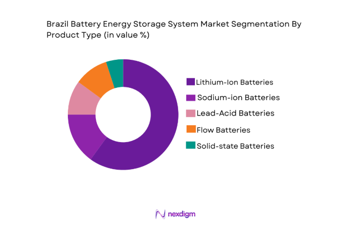 Brazil Battery Energy Storage System Market segment by product